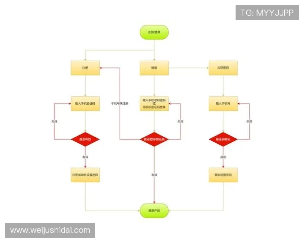云开在线注册平台新用户注册流程中的注意事项与安全建议